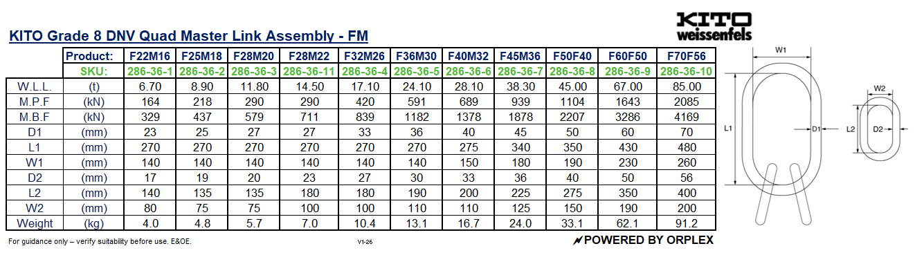 Technical Specifications Table for Kito Grade 8 DNV Quad Master Link Assembly - FM