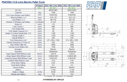 Pfaff EGU 15 E Li-Ion Electric Pallet Truck – 20Ah, 1500kg
