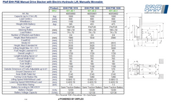 Pfaff EHH PSE Manual Stacker – 1000kg, 2500mm Electric Lift