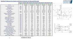 Pfaff EHH PS Manual Stacker – 1200kg, 3500mm Electric Lift