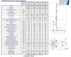Pfaff EGV PSH II Pedestrian Stacker – 1600kg, 2900mm Lift