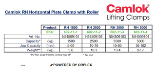 Camlok RH 5000kg Horizontal Plate Clamp – Roller