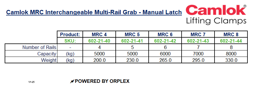 Product Specifications Table for Yellow Camlok MRC Multi-Rail Grab - Manual Latch