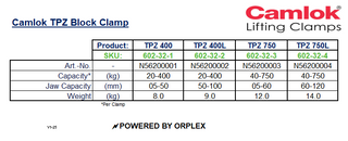 Camlok TPZ 750kg Board Clamp – Small Jaw