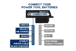 Thor Connect - 2500 Lumens - Powertool Battery Work Light