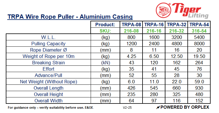 Table of Specifications for Tiger TRPA Wire Rope Puller