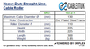 Product specifications for a Cableituk Heavy Duty Straight Line Cable Roller