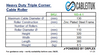 Product Specifications Table for CABLEITUK Heavy Duty Triple Corner Cable Roller