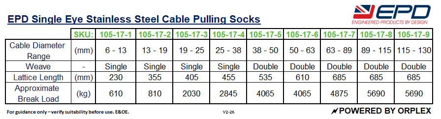 Technical Specifications Table for EPD Stainless Steel Single Eye Cable Pulling Socks