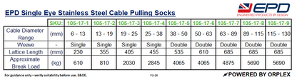 Technical Specifications Table for EPD Stainless Steel Single Eye Cable Pulling Socks