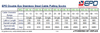 EPD Double Eye Stainless Steel Cable Pulling Socks product chart with specifications.