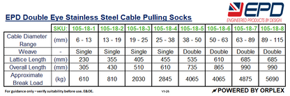 EPD Double Eye Stainless Steel Cable Pulling Socks product chart with specifications.