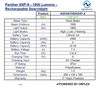 Specifications table for NightSearcher Panther XHP-X rechargeable searchlight