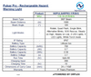 Technical specifications table for NightSearcher Pulsar Pro rechargeable hazard warning light