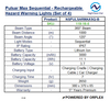 Product specifications table for Nightsearcher Pulsar Max Sequential rechargeable hazard warning lights