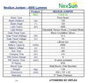 Product specifications table for NexSun Juniper Solar Floodlight