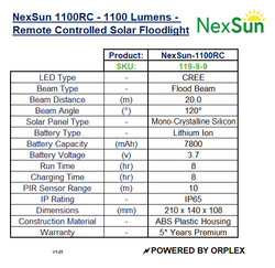 NexSun 1100RC - 1100 Lumens - Solar Wall Light