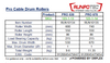 Technical Specifications Table for RUNPOTEC Pro 530 + Pro 670 Cable Drum Rollers