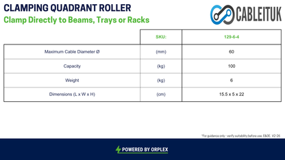 Technical Specifications table for CABLEITUK Clamping Quadrant Roller