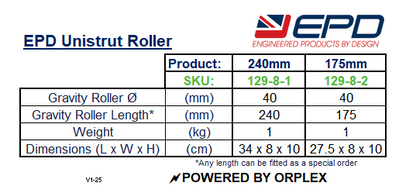 Technical specifications table for EPD Unistrut Roller with dimensions and weight details.