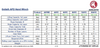 Technical specifications table for Goliath AFD Hand Winches with product details