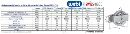 Technical Specifications Table for WEBI Galvanised Cast Iron Side Mounted Pulley, Type ETT-170 - Capacity 100kg to 500kg