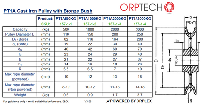 Technical specifications chart for PT1A Cast Iron Pulley with Bronze Bush by ORPTECH