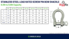 Product specifications table with labelled diagram of RiggFix Stainless Steel Load rated screw pin bow shackle