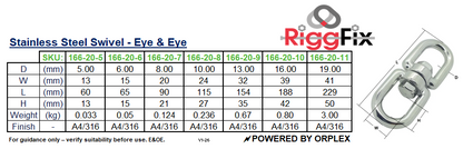 Technical specifications table for RiggFix stainless steel swivel eye and eye