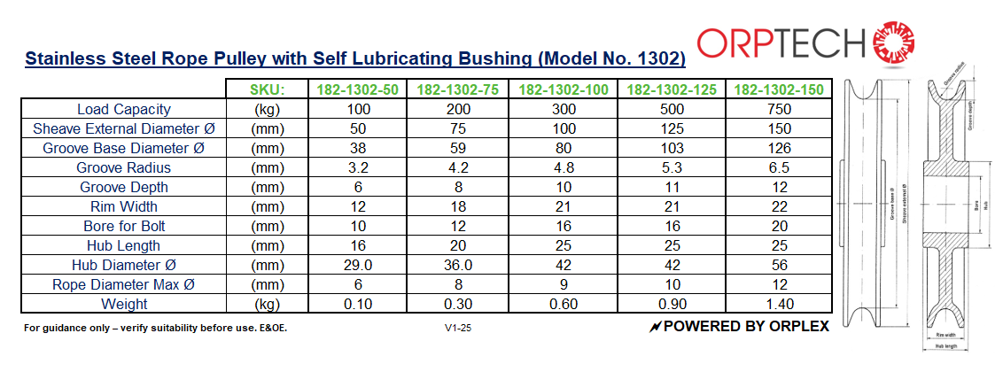 Product Specification Table for Stainless steel rope pulley with self lubricating bushing (Model No. 1302)