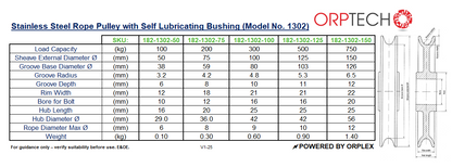 Product Specification Table for Stainless steel rope pulley with self lubricating bushing (Model No. 1302)