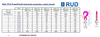 RUD - PP-S PowerPoint® Universal connection, metric thread Table of Dimensions