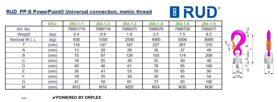 RUD - PP-S PowerPoint® Universal connection, metric thread Table of Dimensions
