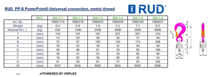 RUD - PP-S PowerPoint® Universal connection, metric thread Table of Dimensions