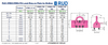 Technical drawing and specifications of RUD VRBG/VRBG-FIX load ring on a plate for bolting.
