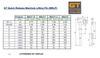 GT Electro Galvanised Quick Release Manhole Lifting Pin Specification Table with Diagram