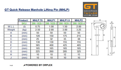 GT Electro Galvanised Quick Release Manhole Lifting Pin Specification Table with Diagram