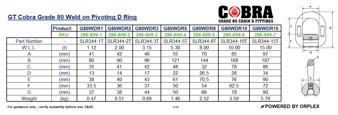 Technical Specifications Table for GT Cobra Grade 80 Weld on Pivoting D Ring