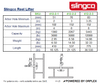 Technical Specifications Table for Slingco Reel Lifters