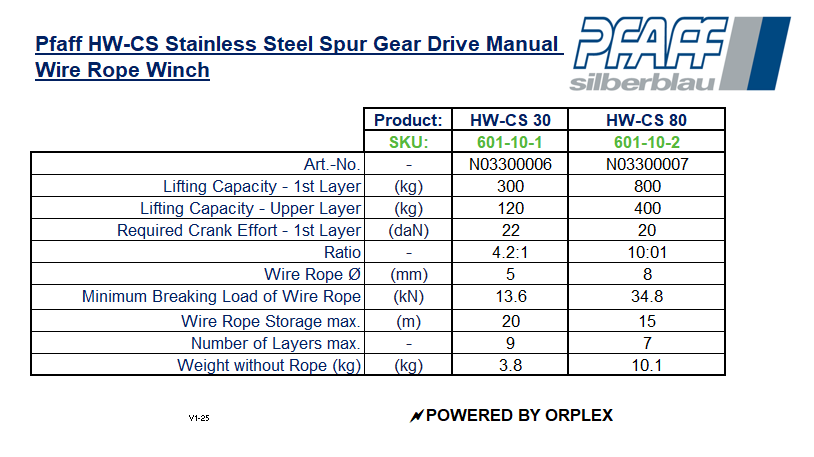 Pfaff HW-CS Stainless Steel Spur Gear Drive Manual Wire Rope Winch Specification Table