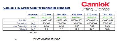 Technical Specifications table for Yellow Camlok TTG Girder Grab - Horizontal Transport