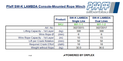 Pfaff SW-K LAMBDA Console-mounted rope winch (BGVC1) - Dual Lines