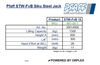 Pfaff STW-FvB Siku Steel Jack Specification Table