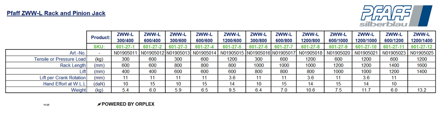 Pfaff ZWW-L Rack & Pinion Jack Specification Table