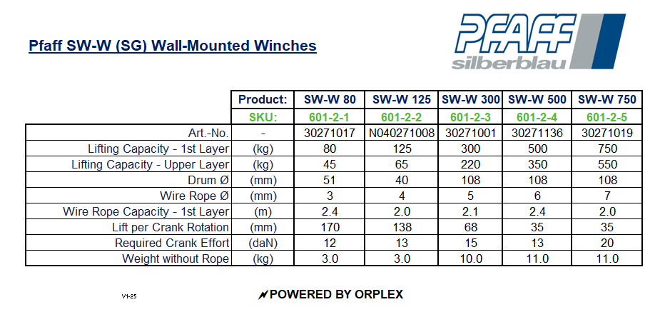 Pfaff SW-W (SG) 80KG Wall-Mounted Winch - Specification Specification