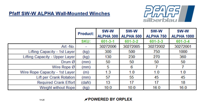 Pfaff SW-W ALPHA Wall-Mounted Winch Specification Table