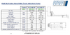Technical Specifications of Pfaff HU Proline Hand Pallet Truck with short forks