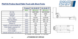 Pfaff HU TP Proline Pallet Truck – 800mm Forks, 2500kg