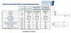 Technical specifications of a Pfaff HU Proline hand pallet truck with extended forks 