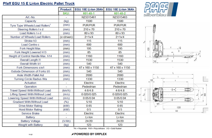 Pfaff EGU 15 E Li-Ion Electric Pallet Truck Table of Specification and Dimensions